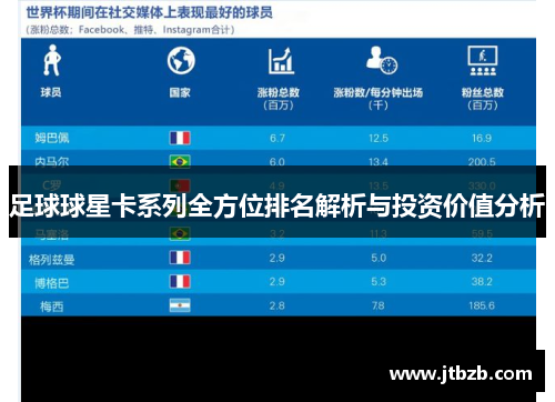 足球球星卡系列全方位排名解析与投资价值分析