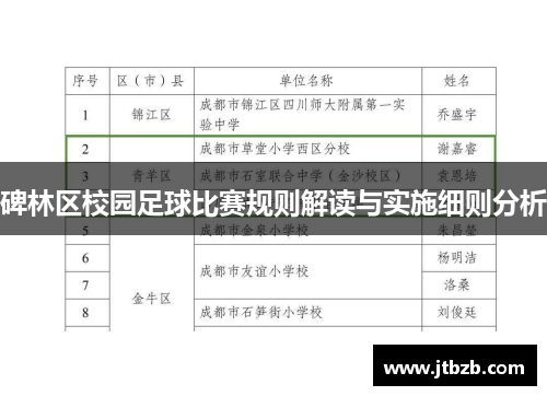 碑林区校园足球比赛规则解读与实施细则分析